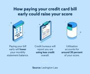 paying credit card early.jpg paying credit card early.jpg