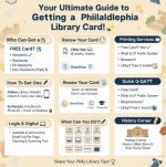 philadelphia-library-card.jpg
